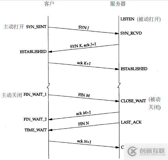 計算機網(wǎng)絡(luò)通信的原理是什么