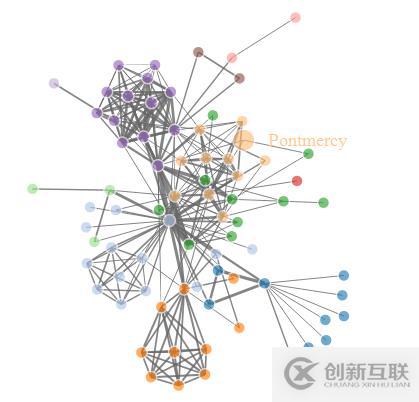 利用R語言進行交互數據可視化