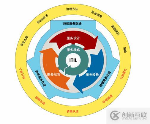 信息化建設(shè)之運維篇