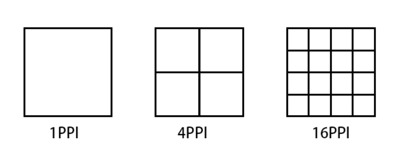 移動(dòng)端開發(fā)教程之像素的顯示問題有哪些