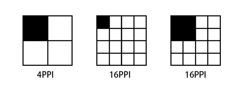 移動(dòng)端開發(fā)教程之像素的顯示問題有哪些