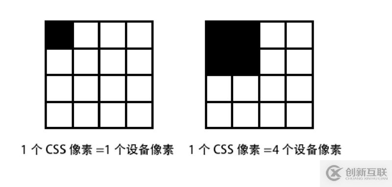 移動(dòng)端開發(fā)教程之像素的顯示問題有哪些