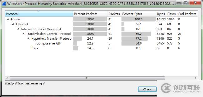 GNU開發(fā)工具——WireShark網(wǎng)絡分析工具