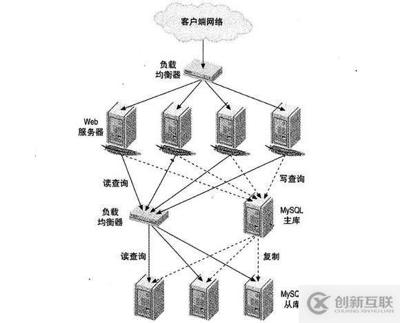 Nginx如何通過upstream和proxy_pass實現(xiàn)了負(fù)載均衡