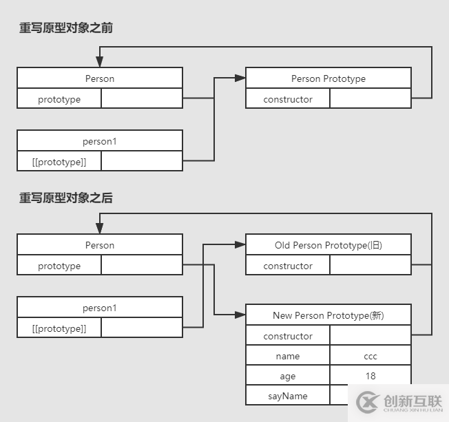 怎么在idea中新建各個(gè)類型的項(xiàng)目