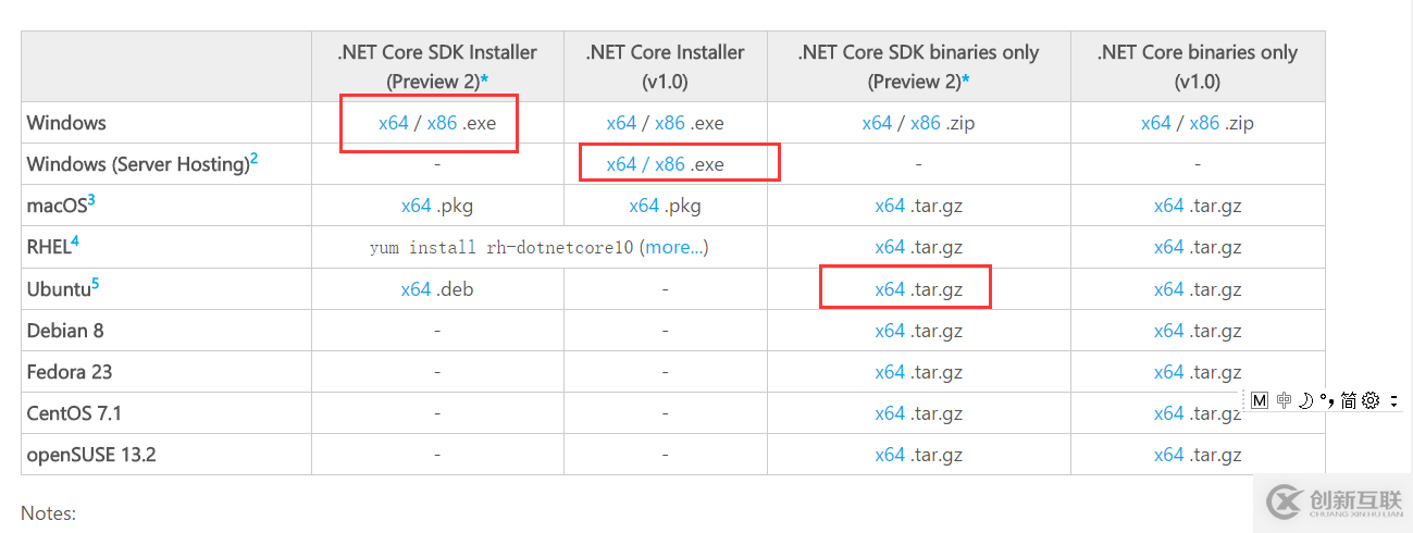 怎么在win10系統(tǒng)中部署一個ASP.NET Core環(huán)境