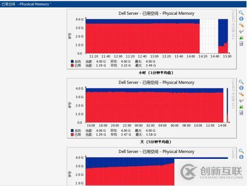 Dell服務器巖機了怎么辦