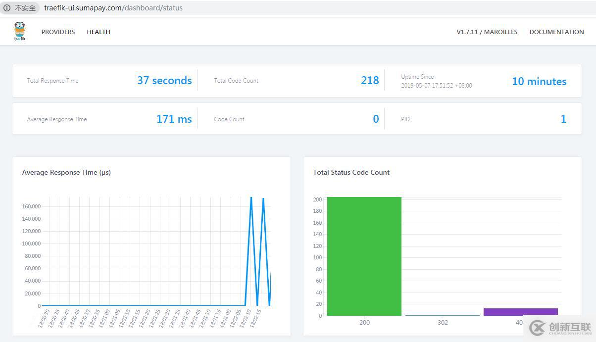 部署traefik并實(shí)現(xiàn)http和https訪問(wèn)