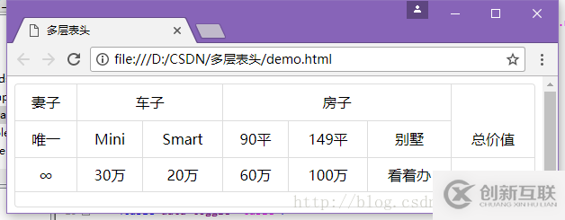 基于Bootstrap table組件如何實現多層表頭