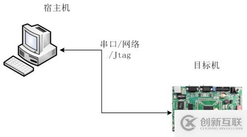 04-ARM裸機(jī)開發(fā)的命令行工具