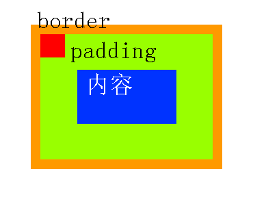 linux下Cloud Control 13c的安裝和配置方法