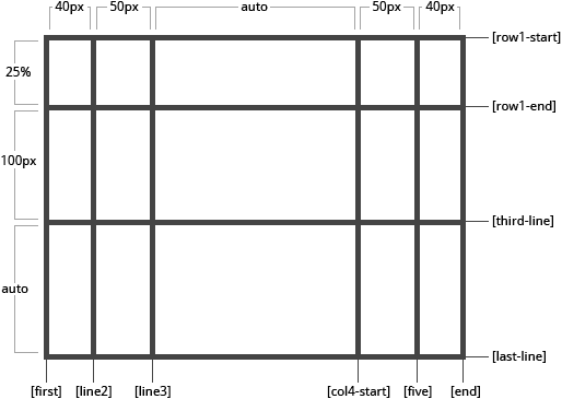 linux下Cloud Control 13c的安裝和配置方法