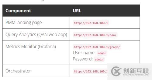 Percona公司提供的MySQL和MongoDB的監(jiān)控和管理平臺(tái)安裝