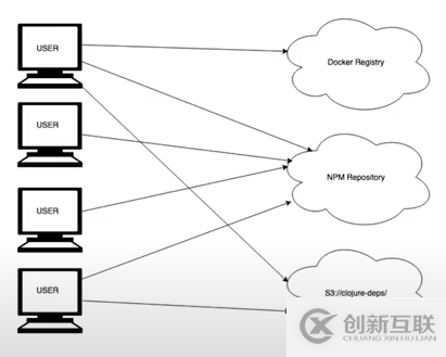 從混亂到有序 ——AppsFlyer如何通過唯一可信源改進(jìn)制品管理