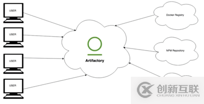 從混亂到有序 ——AppsFlyer如何通過唯一可信源改進(jìn)制品管理