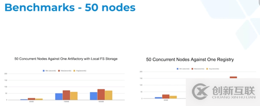 從混亂到有序 ——AppsFlyer如何通過唯一可信源改進(jìn)制品管理