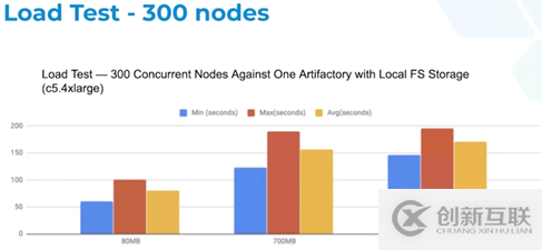 從混亂到有序 ——AppsFlyer如何通過唯一可信源改進(jìn)制品管理