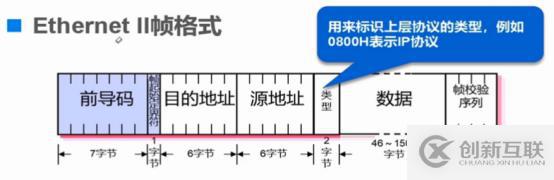 交換機(jī)的工作原理