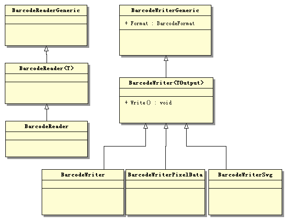 C#如何利用ZXing.Net生成條形碼和二維碼