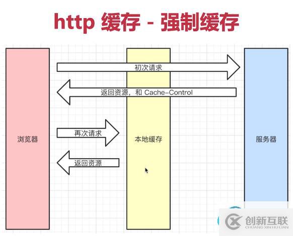 在這里插入圖片描述