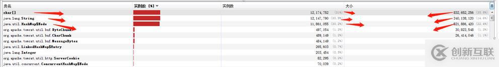 Jvm中old過高如何排查