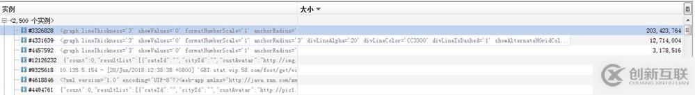 Jvm中old過高如何排查