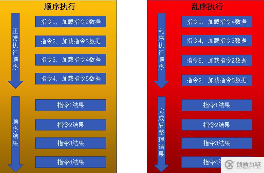 授人以魚不如授人以漁——CPU漏洞的Symantec解決之道
