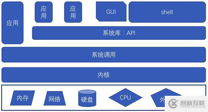 授人以魚不如授人以漁——CPU漏洞的Symantec解決之道