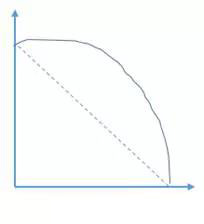 從老板到項目成員,如何從燃盡圖中洞悉團隊工作?