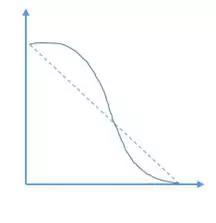 從老板到項目成員,如何從燃盡圖中洞悉團隊工作?