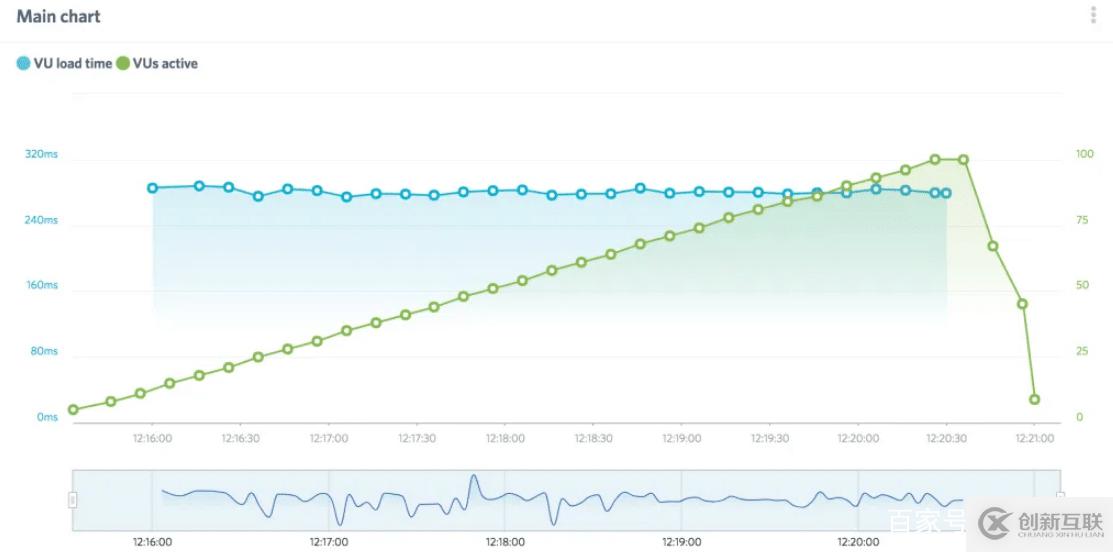 BlueHost和HostGator對(duì)比評(píng)測(cè),誰(shuí)更適合建站?