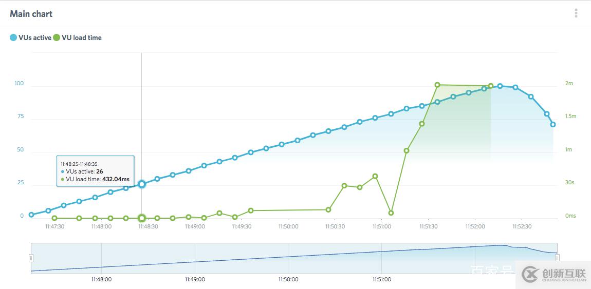 BlueHost和HostGator對(duì)比評(píng)測(cè),誰(shuí)更適合建站?