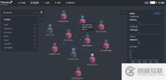 分布式應(yīng)用監(jiān)控:SkyWalking 快速接入實(shí)踐