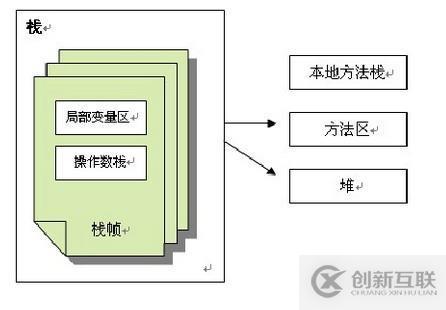 阿里面試官都愛(ài)問(wèn)的內(nèi)存管理和GC算法及回收策略