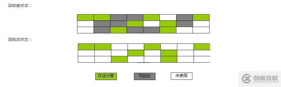 阿里面試官都愛(ài)問(wèn)的內(nèi)存管理和GC算法及回收策略