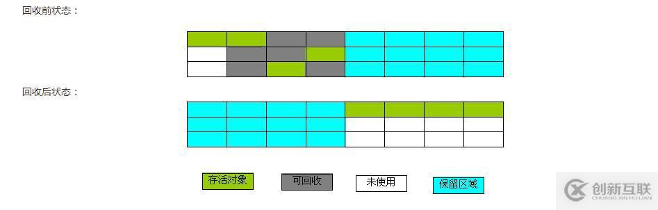 阿里面試官都愛(ài)問(wèn)的內(nèi)存管理和GC算法及回收策略
