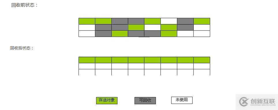 阿里面試官都愛(ài)問(wèn)的內(nèi)存管理和GC算法及回收策略