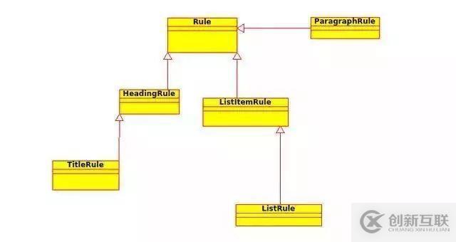 css中的z-index是什么