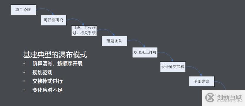 中國速度之二神山建設(shè)（4）：全能運維，召之即來，來之即戰(zhàn)