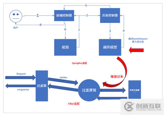 如何通過WebSocket實現(xiàn)瀏覽器與服務(wù)器的通信