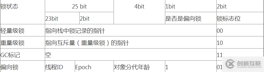 Java中synchronize底層的實(shí)現(xiàn)原理