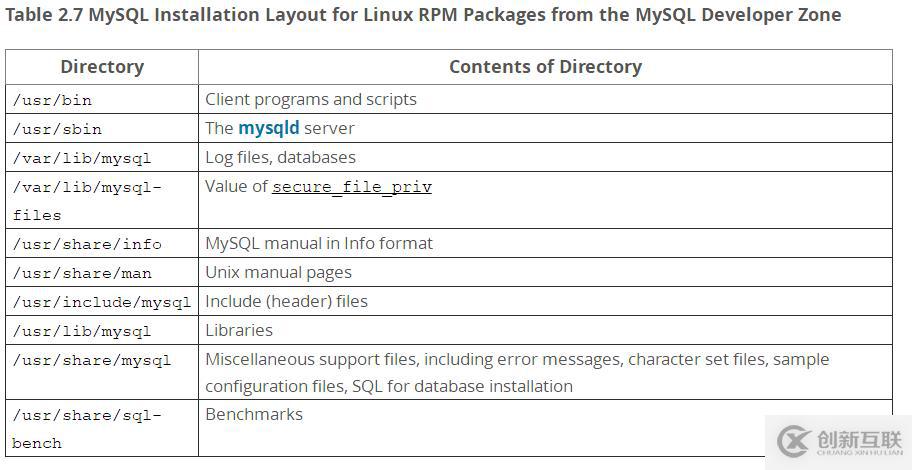 MySQL 5.6.38在RedHat 6.5上通過RPM包安裝