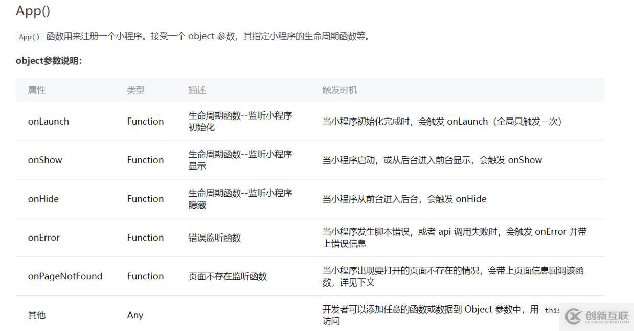 「小程序JAVA實戰(zhàn)」 小程序默認加載的頁面和生命周期（八）