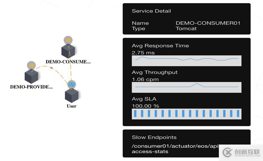 微服務(wù)治理與統(tǒng)計分析