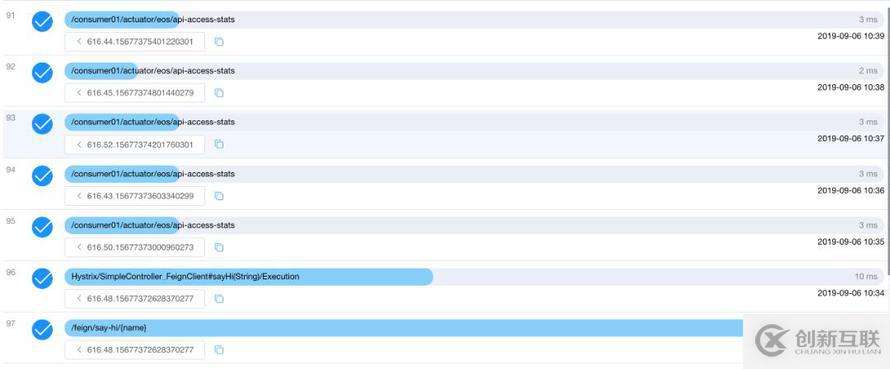 微服務(wù)治理與統(tǒng)計分析