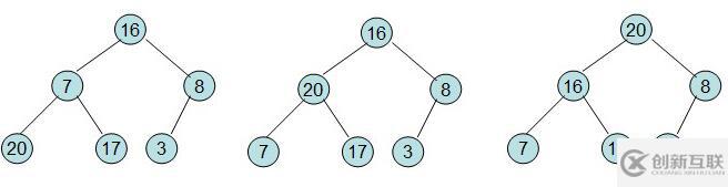 Java 堆排序?qū)嵗?大頂堆、小頂堆)