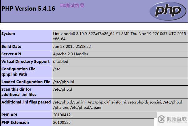 CentOS7搭建lamp（module）并實現(xiàn)Xcache、https訪問