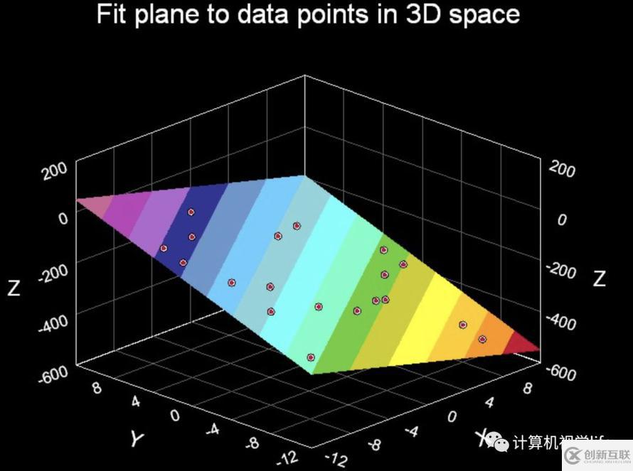 從零開始一起學(xué)習(xí)SLAM | 點(diǎn)云平滑法線估計(jì)