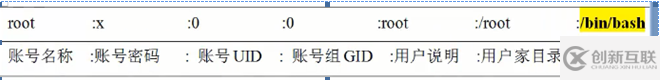 Linux命令分享- 新建用戶和組命令