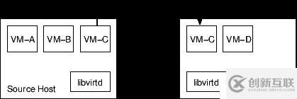 KVM虛擬機遷移原理分析